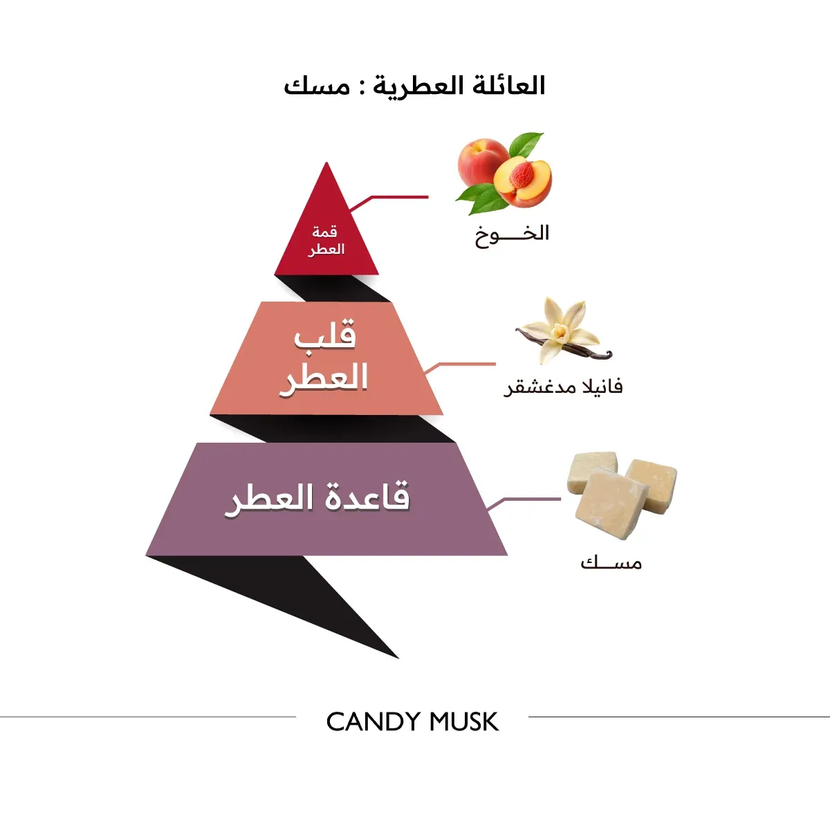 كاندي مسك - 150 مل